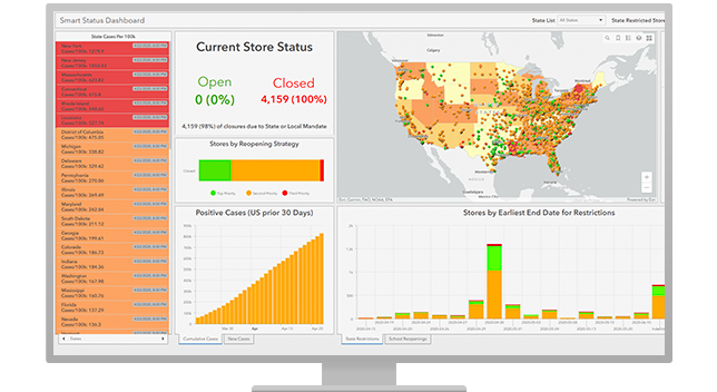 Store status dashboard showing which are open or closed