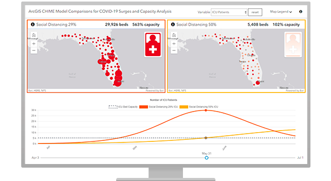 Software showing predicted surge curves in different scenarios