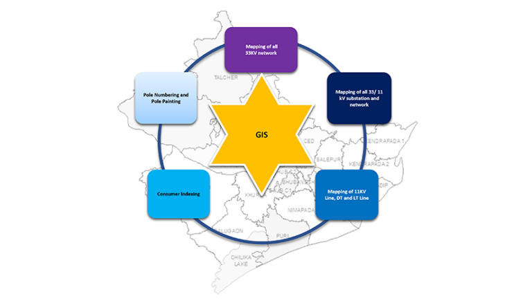 Use of GIS and its Integration with Other Modules