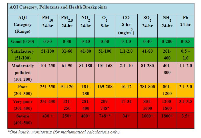 aqi category image