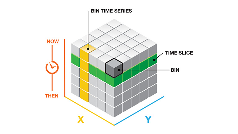 Space Time Cube