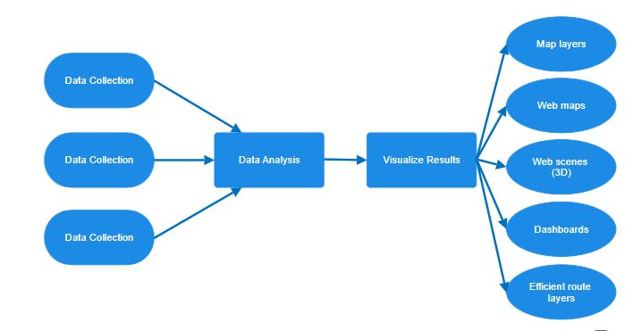 flow-chart