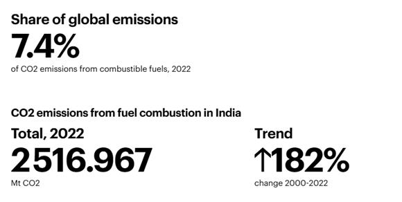 share-of-global-emission-image